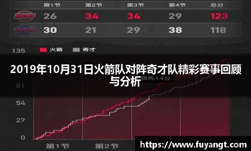 2019年10月31日火箭队对阵奇才队精彩赛事回顾与分析